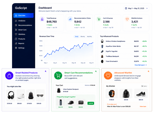 Illustrative GoScript dashboard showing plugin reporting and product cards