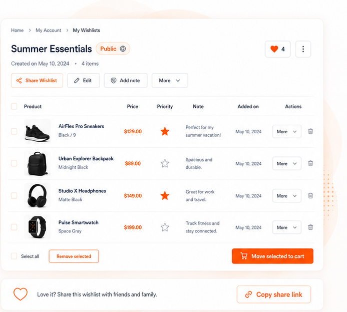 Advanced Wishlist inside a WooCommerce customer account with notes, priorities, and move-to-Cart actions