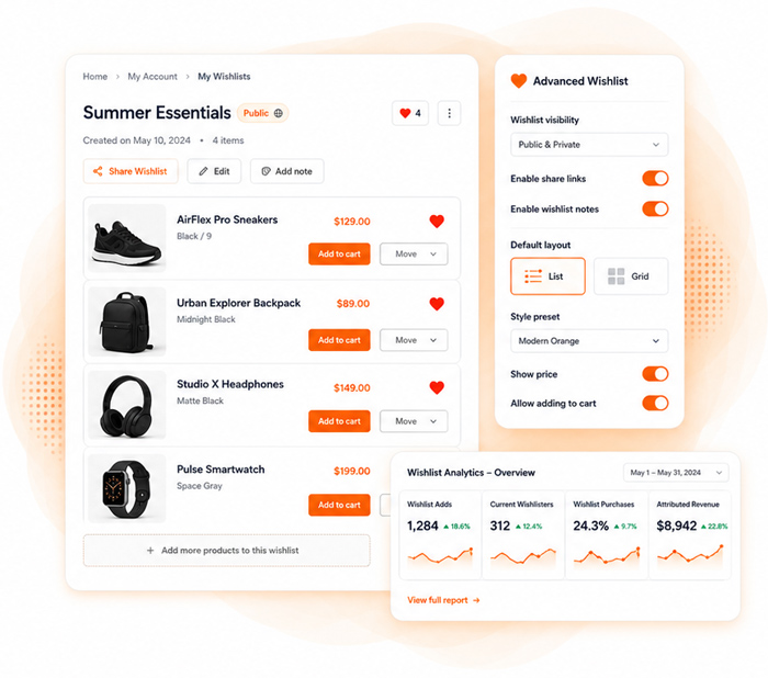 Advanced Wishlist showing a customer wishlist, sharing controls, settings, and Wishlist Analytics