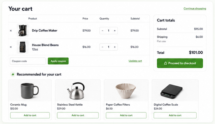 WooCommerce Cart with Smart Cart Recommendations displayed below the Cart items